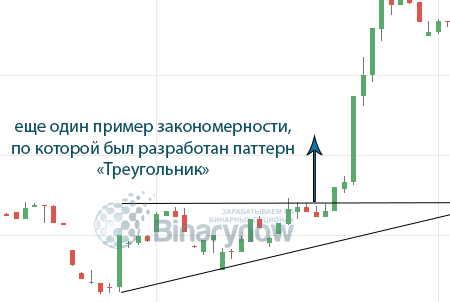 Треугольник на графике терминала